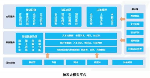 埃文科技攜手華為昇騰，共筑智能農(nóng)業(yè)管理新生態(tài)