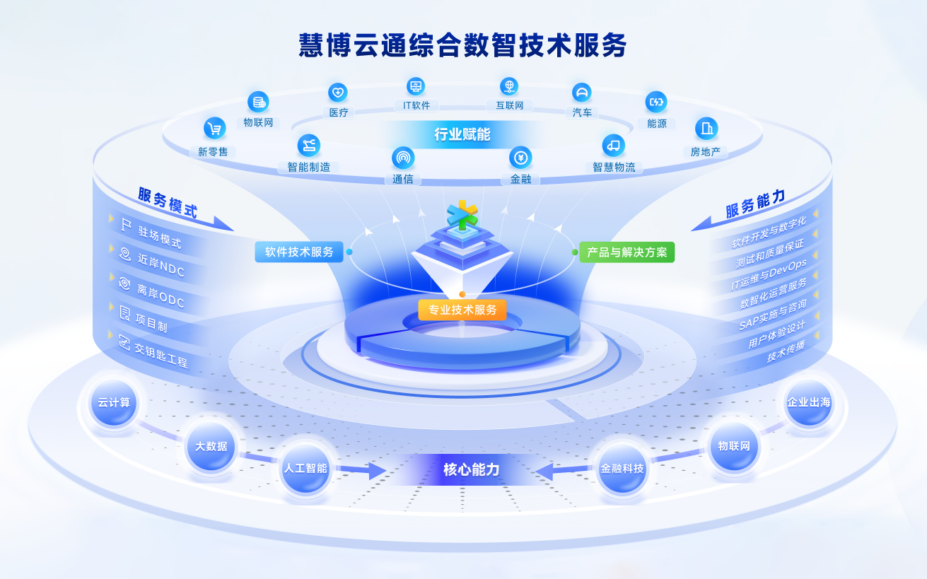 慧博云通閃耀第27屆中國(guó)國(guó)際軟件博覽會(huì)，榮膺品牌與技術(shù)雙項(xiàng)大獎(jiǎng)
